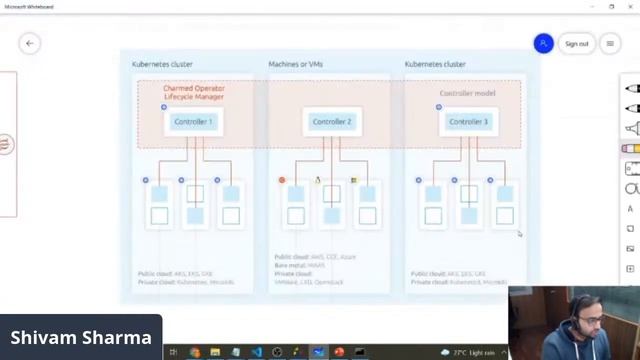 Kubeflow: Machine Learning Toolkit for Kubernetes