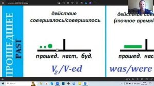 Грамматические времена в английским языке  Общая краткая информация