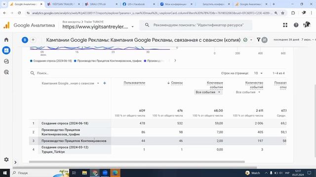 Кейс Турция Бизнес