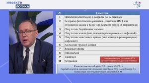 «Внебольничная пневмония», Д.Ю. Овсянников (конференция «Инфектологика», 2023