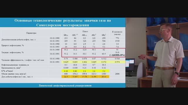 Мулявин С.Ф. Вопросы моделирования водогазового воздействия на нефтяных залежах...