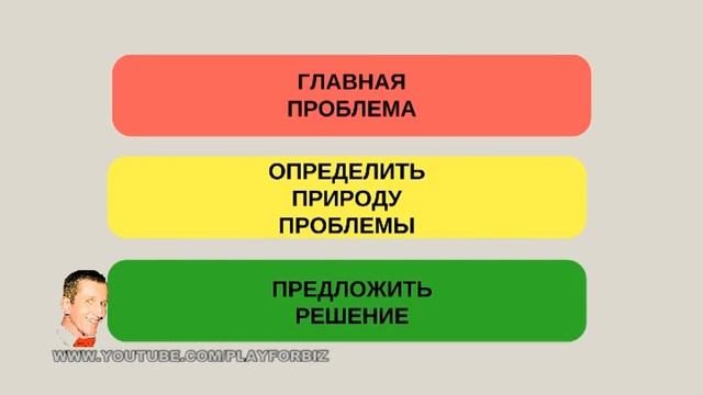 Публичные выступления  Как  структурировать и излагать информацию  7 способов
