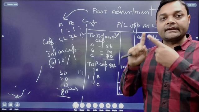 Fundamentals - Partnership Firms/ basic concepts /Class 12/ ACCOUNTANCY I JAC I Dr SK Singh sol