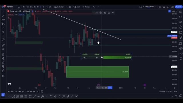 MASSIVE Tesla Stock SQUEEZE! #teslastock смотреть онлайн