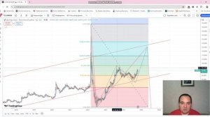 Прогноз пары USDRUB от 23.10.2024г на перспективу.