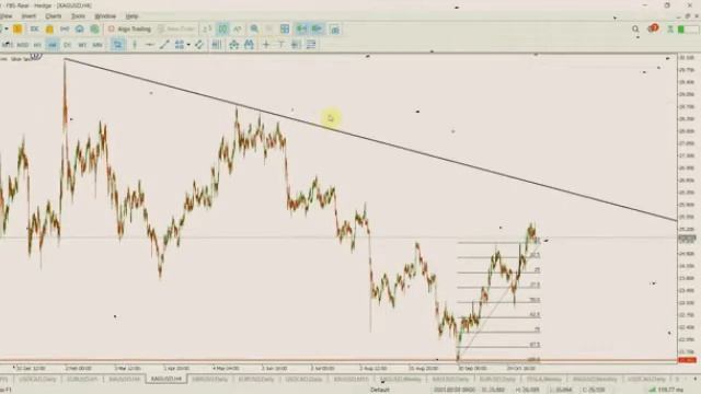 MetaTrader 4 - The Most Powerful Trading Platform In The World