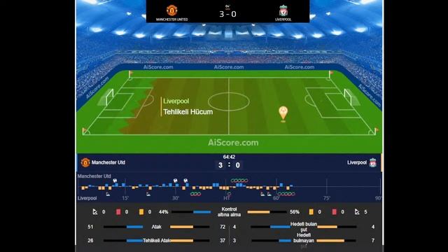 Manchester United Vs Liverpool Hazırlık Maçı Canlı Yayın смотреть онлайн