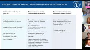 Номинация "Эффективная претензионно-исковая работа" 2020 год