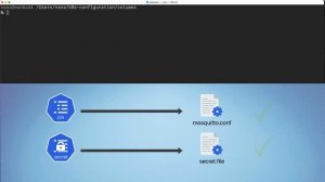 132. 12 - ConfigMap & Secret Volume Types -  488K