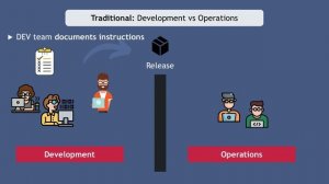 002. 1 - Introduction to DevOps - 279K