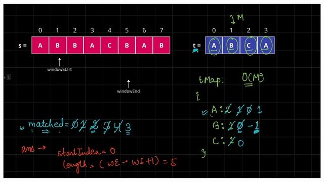 Minimum Window Substring (Hard) | LeetCode Daily Challenge | Sliding Window Algorithm