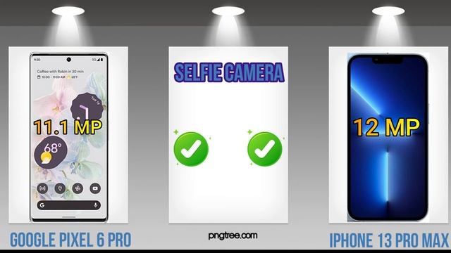 iPhone 13 Pro Max vs Google Pixel 6 Pro | Comparison смотреть онлайн