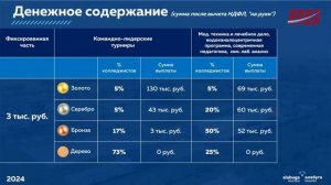 Учиться и зарабатывать! Показываем ОЭЗ «АЛАБУГА» и АЛАБУГА ПОЛИТЕХ