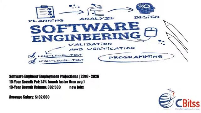 Short term computer courses in Chandigarh |  job oriented courses in computer