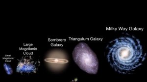 Scale of the Universe 3 final part