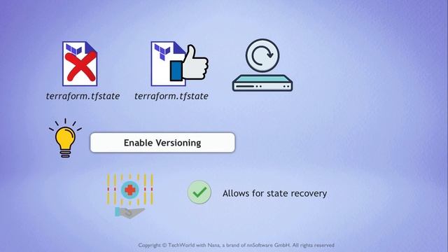 182. 26 - Terraform Best Practices -  1011K