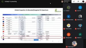 Session-9:- " Secure Data Optimization In IoT using GNU Radio Companion and USRP"