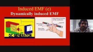 M3 L4 Electromagnetic Circuits   Self and Mutually Induced EMF, Coefficient of Coupling