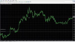 19 MetaTrader 4 handelsplattform