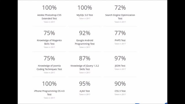 Guru Dreamweaver CS3 (Mac Version) Exam Answers смотреть онлайн
