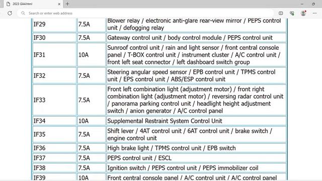 2023 GAC GA4 Fuse Box Info | Fuses | Location | Diagrams | Layout смотреть онлайн
