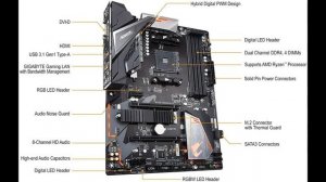 THE BEST MOTHERBOARD GIGABYTE B550M AORUS ELITE