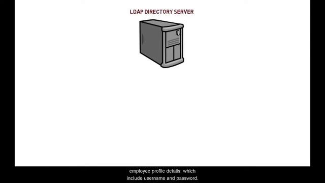 LDAP Lightweight Directory Access Protocol  authentication