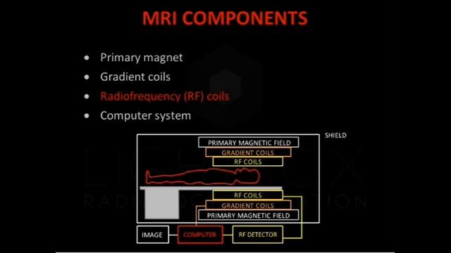 MAGNETIC RESONANCE IMAGING, MRI, CT SCAN