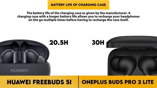 Huawei FreeBuds 5i vs OnePlus Buds Pro 2 Lite Comparison смотреть онлайн