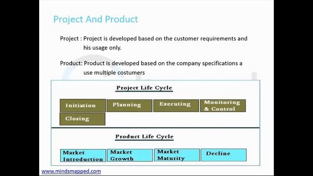Software Testing / Quality Assurance (QA) Training with Hands-on Exercises!