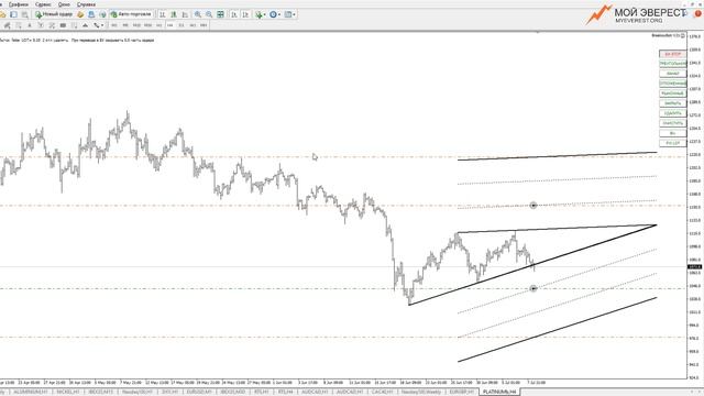 Breakout.Bot Z: профит в автоматическом режиме - параметры и приемы использования смотреть онлайн