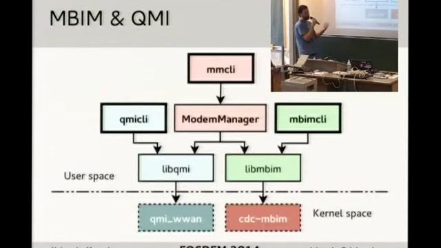 FOSDEM 2014 - Lte In Your Linuxbased System смотреть онлайн