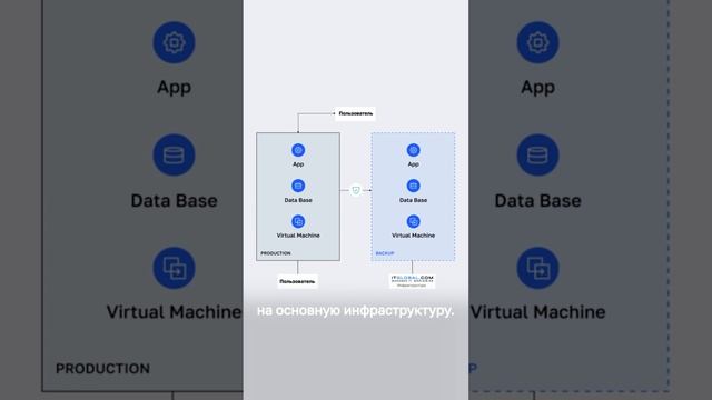 Зачем бизнесу DRP или как защитить данные от метеорита?