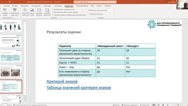 Кейс ГБУ «Гурьевский дом-интернат»