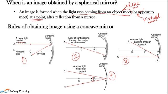 Reflection of Light Class 10 Physics | Part 2