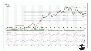 🇵🇭 Apple Inc. | Fundamental & Technical Analysis | 21-January-2023