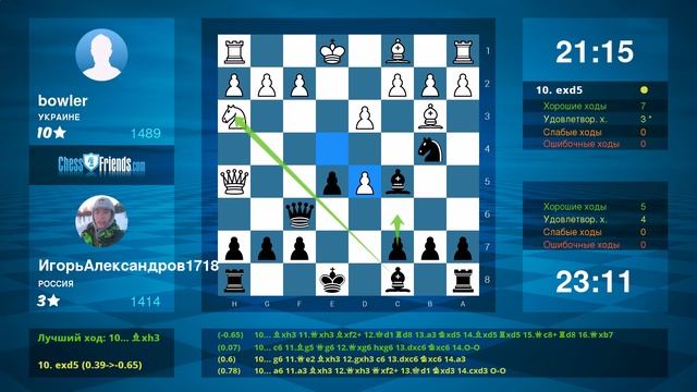 Chess Game Analysis bowler  ИгорьАлександров1718  01 By ChessFriendscom