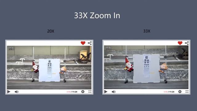 Uniview Product Features 20X Zoom и 30X Zoom смотреть онлайн