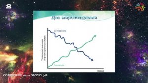 Сотворение или эволюция. Часть 2