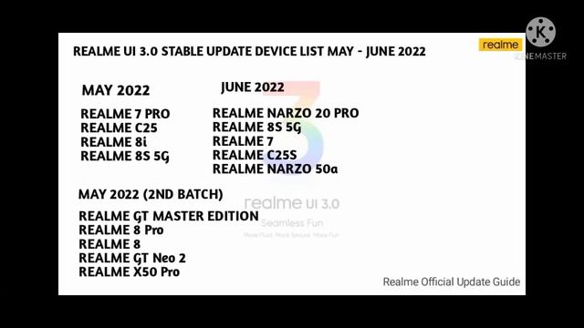 Realme UI 3.0 Android 12 stable update -Old device device list in May,June 2022,realme c25s UI 3.0