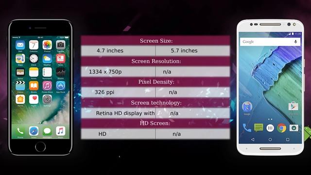 Apple iPhone 7 vs Motorola X Style - Phone comparison