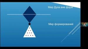 Оккультная мощь символизма. Ирина Белянина. 5 ноября 2022 г. Теософия