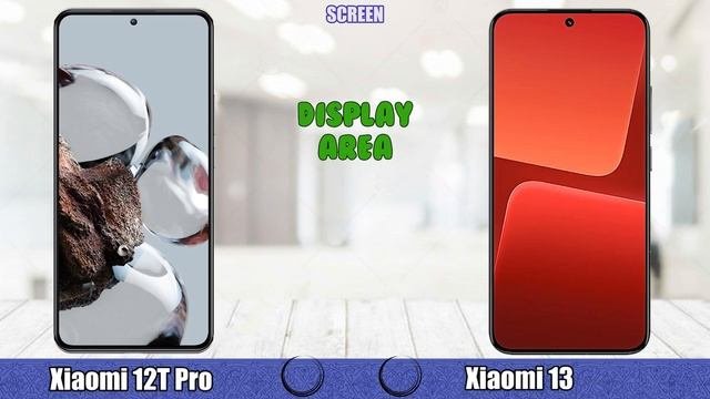 Xiaomi 12T Pro Vs Xiaomi 13