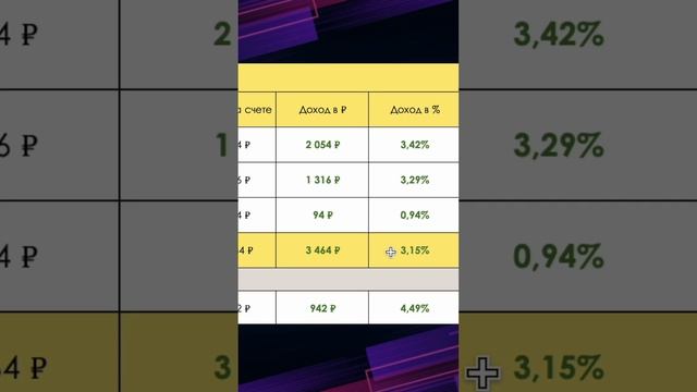 Сравнение готовых стратегий в Тинькофф