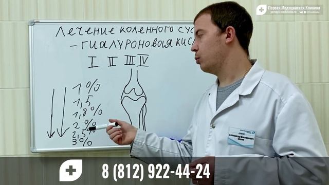 Лечение коленного сустава гиалуроновой кислотой