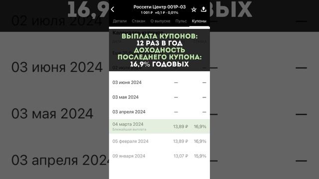 Подборка флоатеров, которые можно покупать ✅ #облигации #инвестиции #фондовыйрынок