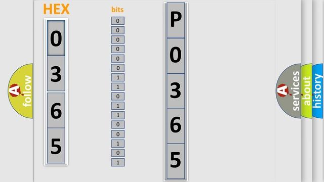 DTC Hummer P0365 Short Explanation смотреть онлайн