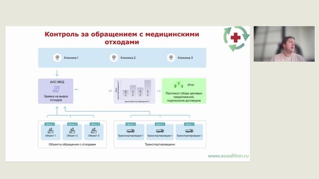 "Гармонизация законодательства о медицинских отходах"