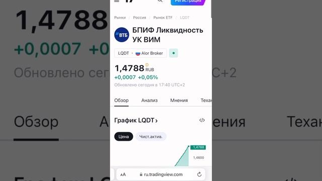 Лучший биржевой фонд: ВИМ Ликвидность