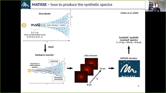 Spatially resolving the chemical composition of the planet building blocks | Alexis Matter смотреть онлайн